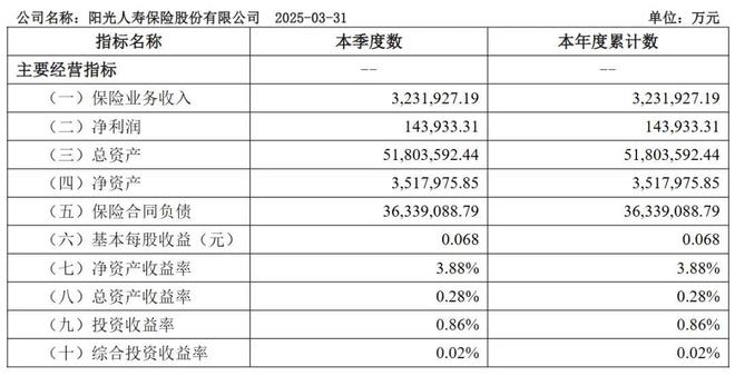 分红人寿保险能退保吗_分红保险属于哪一类人寿保险_