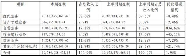 国投资本人事“巨震”，70后女董事长挑大梁！__国投资本人事“巨震”，70后女董事长挑大梁！