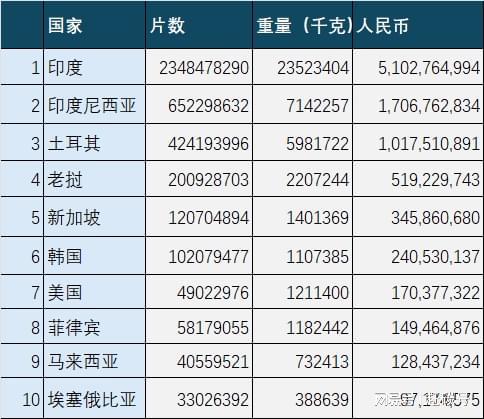 印尼光伏市场_光伏外贸出口_
