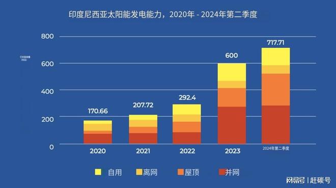 印尼光伏市场__光伏外贸出口
