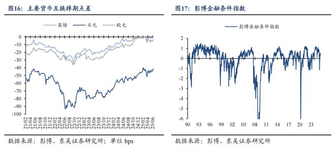 芦哲：6月超预期非农令市场降息预期延后至9月__芦哲：6月超预期非农令市场降息预期延后至9月