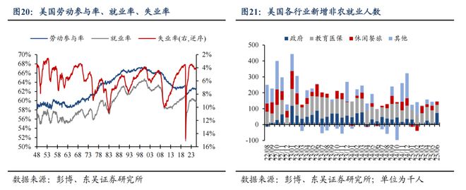 _芦哲：6月超预期非农令市场降息预期延后至9月_芦哲：6月超预期非农令市场降息预期延后至9月