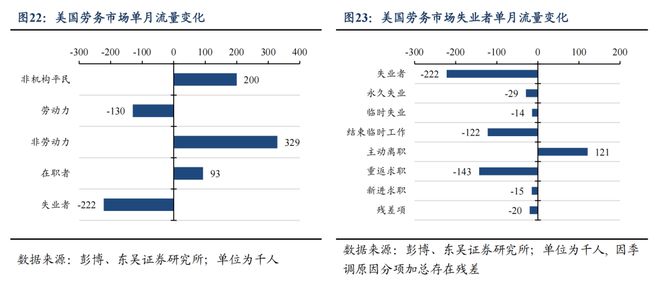 芦哲：6月超预期非农令市场降息预期延后至9月_芦哲：6月超预期非农令市场降息预期延后至9月_