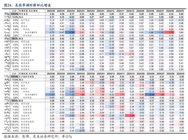 芦哲：6月超预期非农令市场降息预期延后至9月__芦哲：6月超预期非农令市场降息预期延后至9月