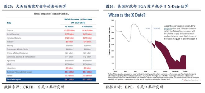 芦哲：6月超预期非农令市场降息预期延后至9月__芦哲：6月超预期非农令市场降息预期延后至9月
