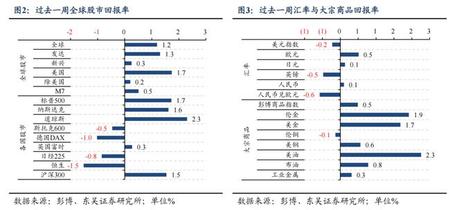 芦哲：6月超预期非农令市场降息预期延后至9月_芦哲：6月超预期非农令市场降息预期延后至9月_