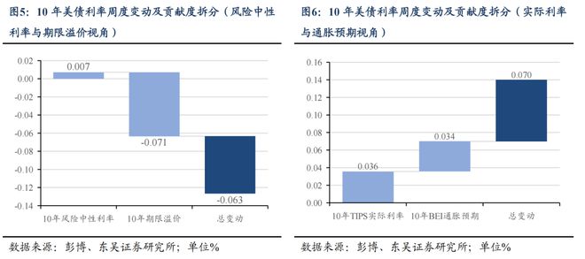芦哲：6月超预期非农令市场降息预期延后至9月_芦哲：6月超预期非农令市场降息预期延后至9月_