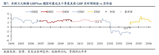 芦哲：6月超预期非农令市场降息预期延后至9月__芦哲：6月超预期非农令市场降息预期延后至9月