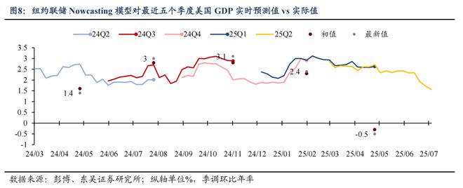 _芦哲：6月超预期非农令市场降息预期延后至9月_芦哲：6月超预期非农令市场降息预期延后至9月