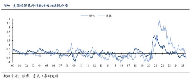 芦哲：6月超预期非农令市场降息预期延后至9月__芦哲：6月超预期非农令市场降息预期延后至9月