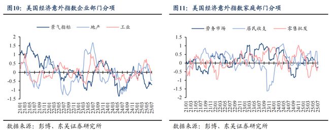 芦哲：6月超预期非农令市场降息预期延后至9月_芦哲：6月超预期非农令市场降息预期延后至9月_