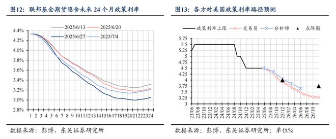 _芦哲：6月超预期非农令市场降息预期延后至9月_芦哲：6月超预期非农令市场降息预期延后至9月