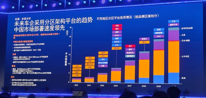 _高通，被中国车圈“卷”飞_高通，被中国车圈“卷”飞