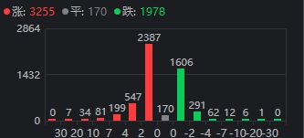今曰涨停股票_今日涨停板块代码_