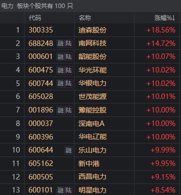 今日涨停板块代码__今曰涨停股票