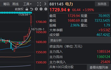 _今日涨停板块代码_今曰涨停股票