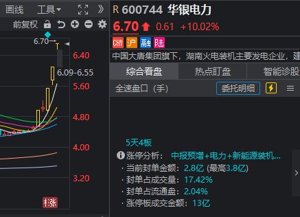 今曰涨停股票_今日涨停板块代码_