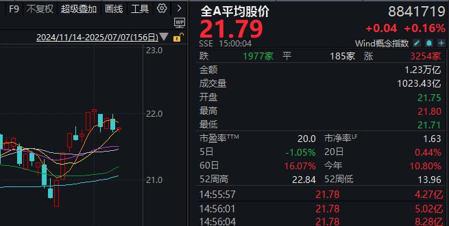 今日涨停板块代码_今曰涨停股票_