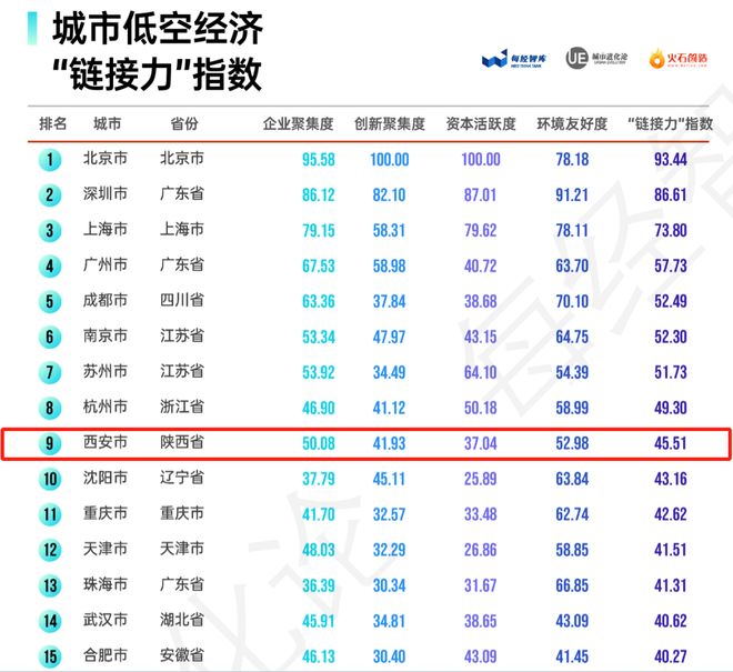 西安市区飞机低空飞__西安低空飞机啥情况
