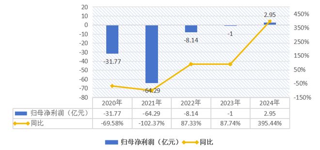 叮咚买菜进入「返场时刻」｜氪金