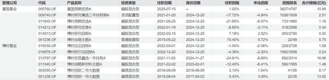 博时基金人力资源部电话_博时基金年终奖_