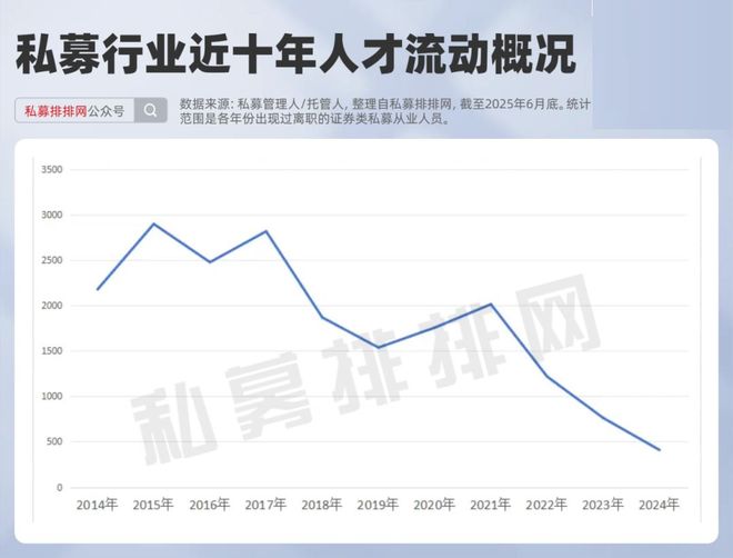 葛徐最新持股_私募基金葛天明_