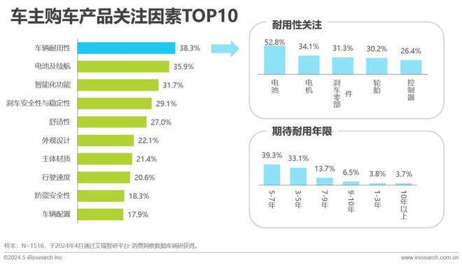 电动两轮车开启新周期博弈__电动两轮车开启新周期博弈