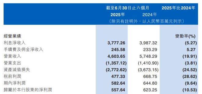 营收不增净利大增怎么看_营收增加净利下滑_