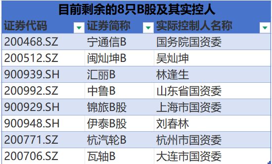 时隔4年再现“A吸B”！海联讯吸收合并杭汽轮B本周上会，营收将激增29倍