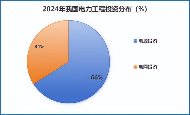 狂砍订单250亿，电力独角兽，一骑绝尘！__狂砍订单250亿，电力独角兽，一骑绝尘！