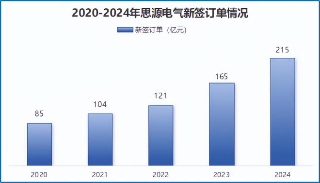 _狂砍订单250亿，电力独角兽，一骑绝尘！_狂砍订单250亿，电力独角兽，一骑绝尘！