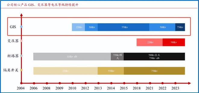 狂砍订单250亿，电力独角兽，一骑绝尘！__狂砍订单250亿，电力独角兽，一骑绝尘！