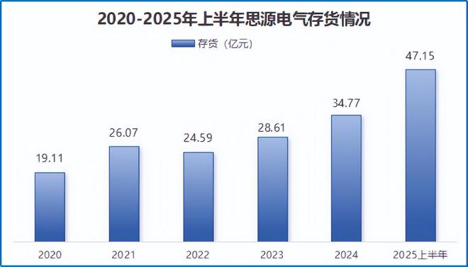 _狂砍订单250亿，电力独角兽，一骑绝尘！_狂砍订单250亿，电力独角兽，一骑绝尘！