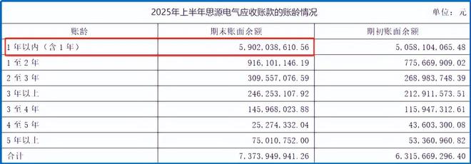 _狂砍订单250亿，电力独角兽，一骑绝尘！_狂砍订单250亿，电力独角兽，一骑绝尘！