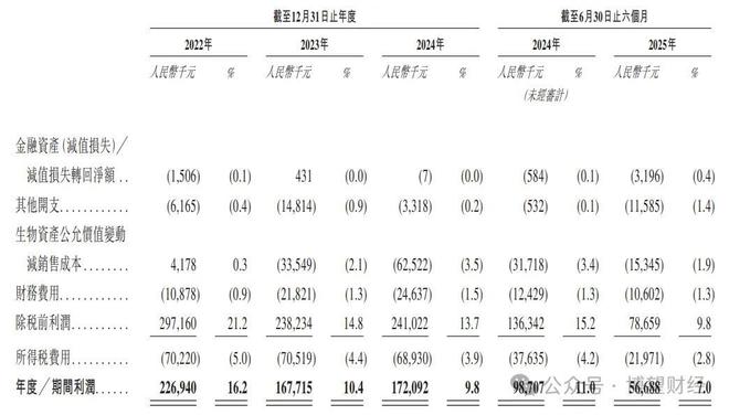 奶粉股票下跌_奶粉龙头股票有哪些_