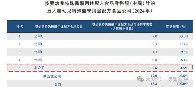 奶粉龙头股票有哪些_奶粉股票下跌_