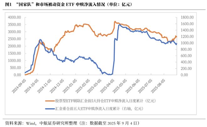 震荡和回调的区别_市场震荡回调_