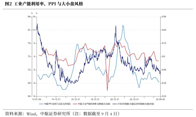 _震荡和回调的区别_市场震荡回调