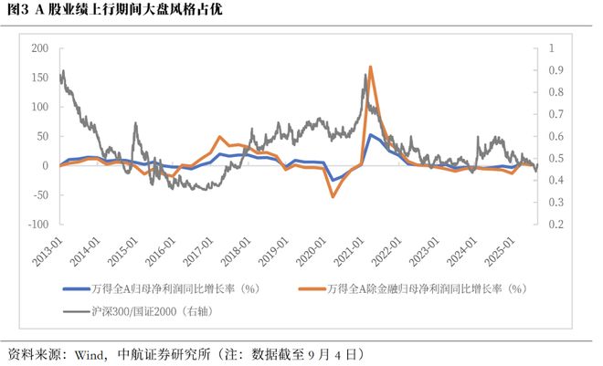 _震荡和回调的区别_市场震荡回调