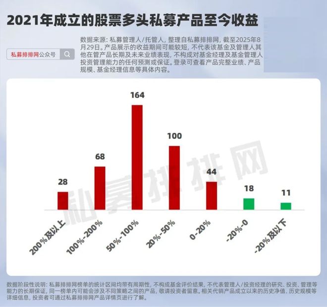 生不逢时却逆袭！量化天王明汯、衍复、九坤量化产品强势领跑！