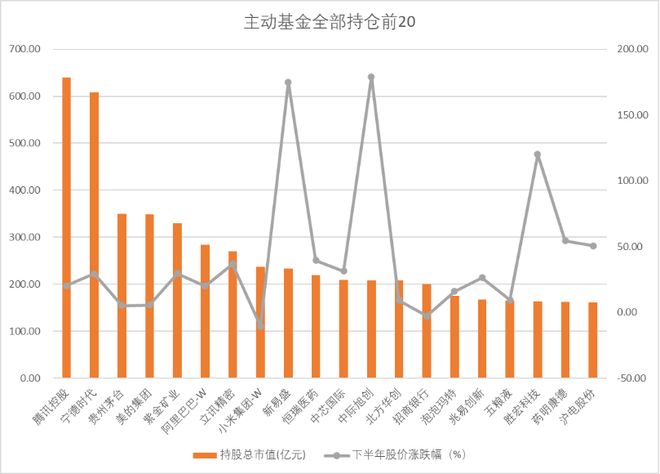 抱团基金还会跌吗__基金抱团的风险