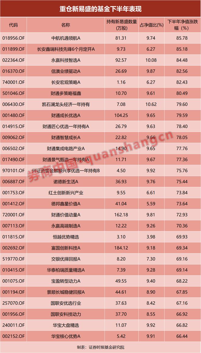 基金抱团的风险_抱团基金还会跌吗_