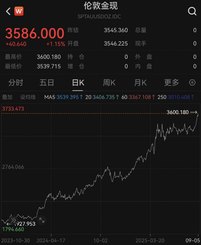高新发展历史行情_高新发展历史股价_
