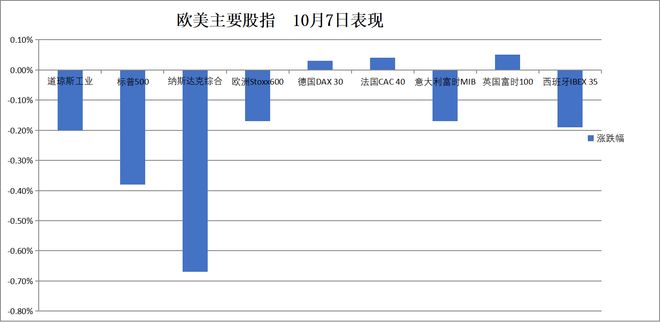 华尔街见闻网__2025年12月7日