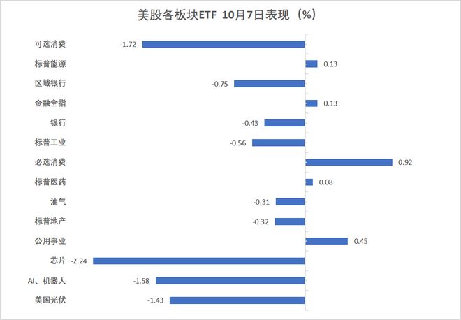 2025年12月7日__华尔街见闻网