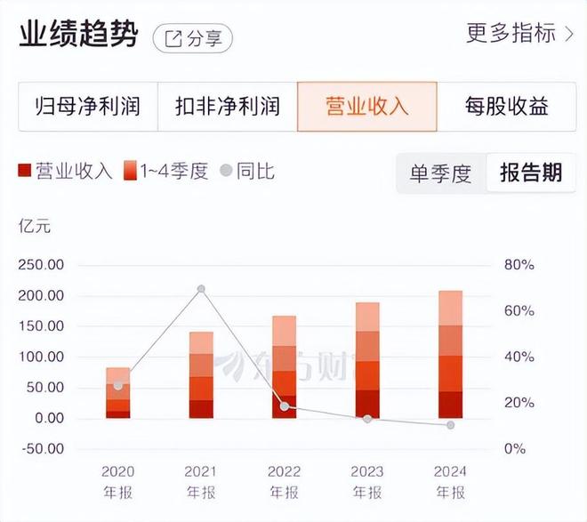 梦响强音浙富控股__浙富控股汇金增持目标价