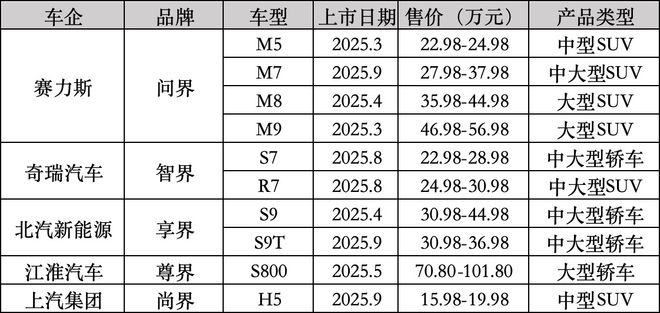 华为帮助车企造好车_造车华为_