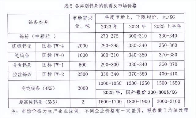 _稀土投资会亏本吗_稀土重新定价