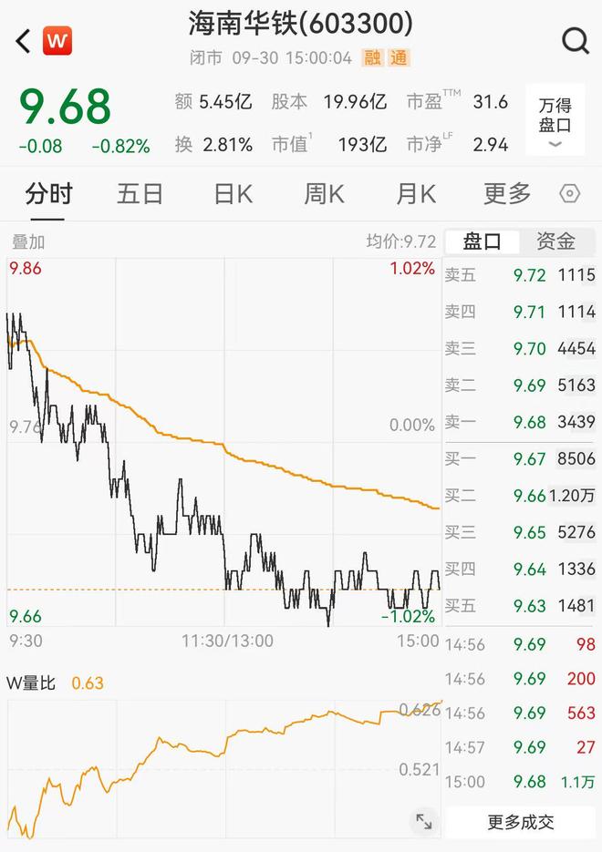 增持减持股票__减持加定增