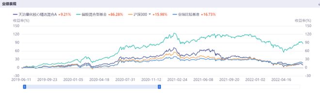 量化交易亏损_量化基金扎堆巨亏_
